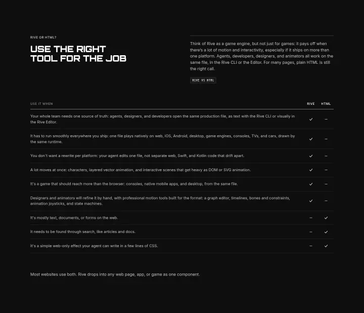 Use the right tool for the job on Rive