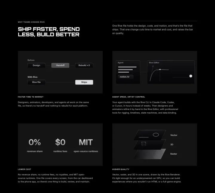 Ship faster, spend less, build better on Rive