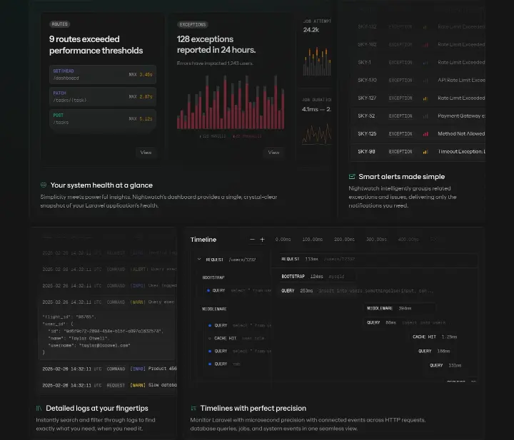 Your system health at a glance on Laravel