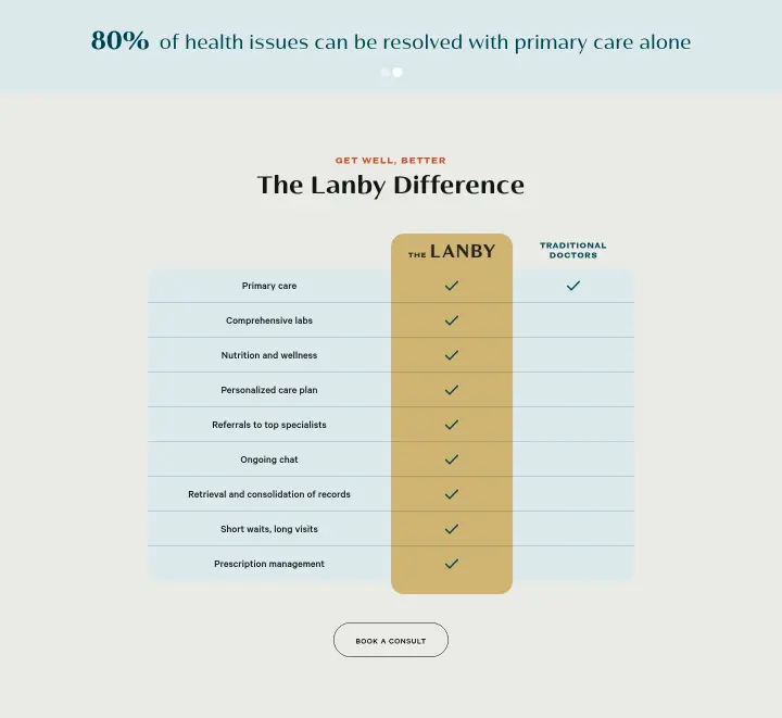 The Lanby Difference on The Lanby