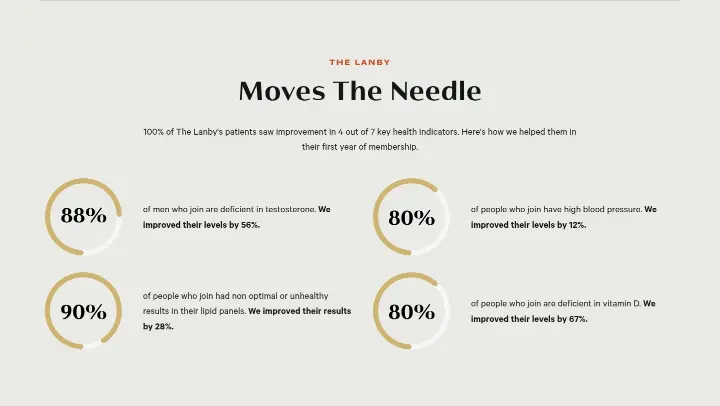 Moves The Needle on The Lanby