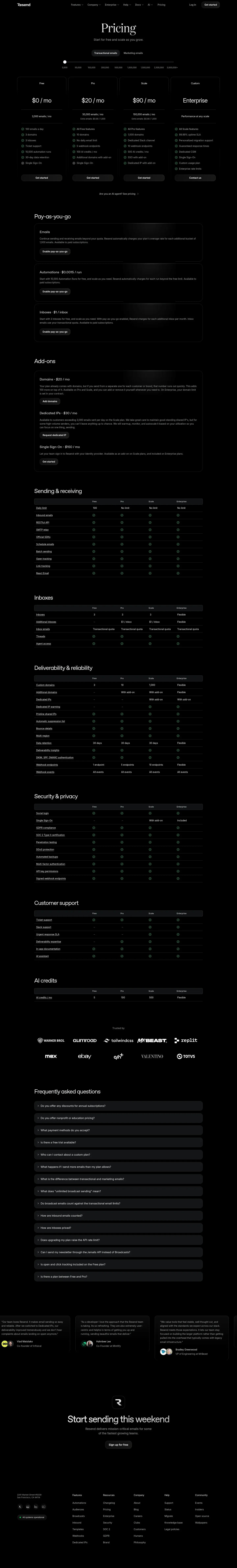 Screenshot of Resend at desktop width