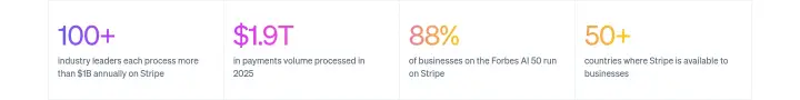 100+ on Stripe