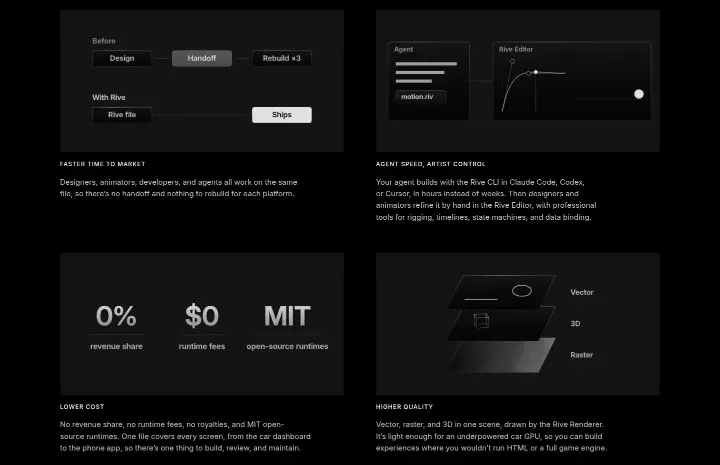 Faster time to market on Rive
