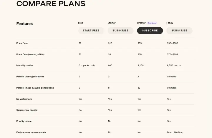 Compare plans on Pika