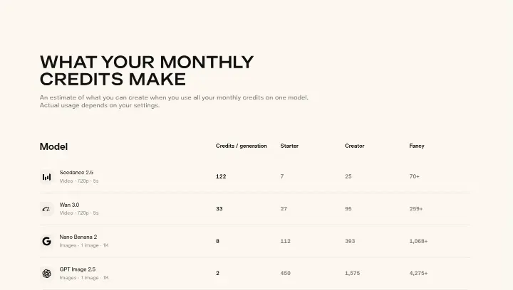 What your monthly credits make on Pika