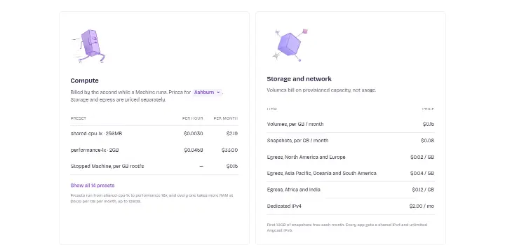 Machines pricing on Fly.io