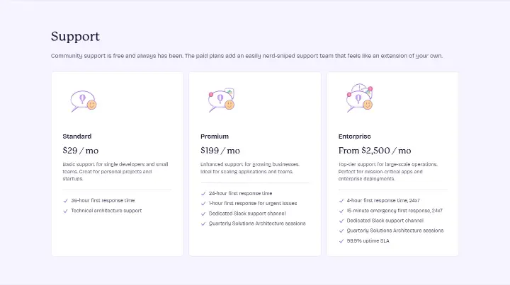 Support on Fly.io