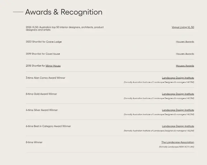 Awards & Recognition on Secret Gardens