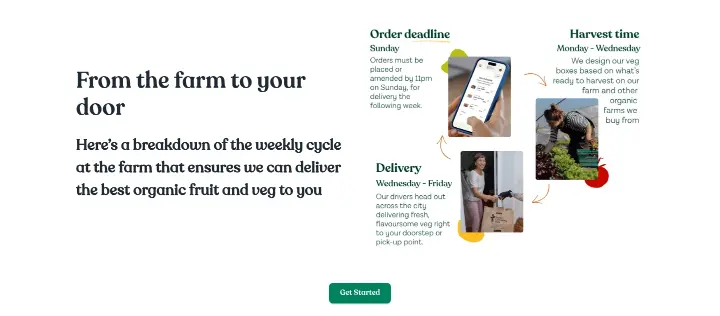 From the farm to your door on Sutton Community Farm
