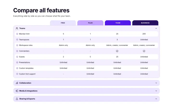 Compare all features on Pitch