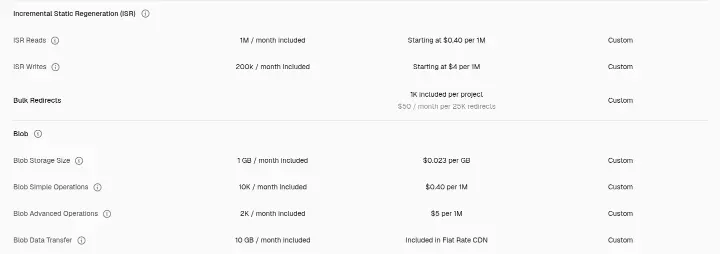 Pricing on Vercel