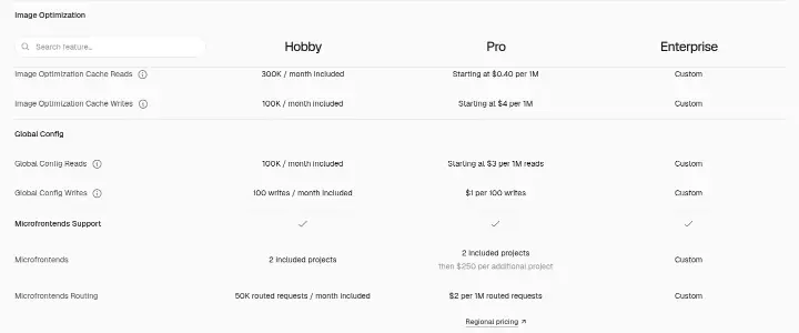 Pricing on Vercel