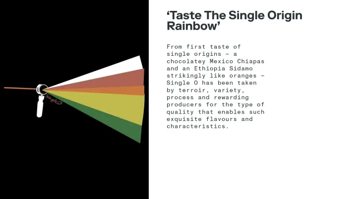 ‘Taste The Single Origin Rainbow’ on Single O