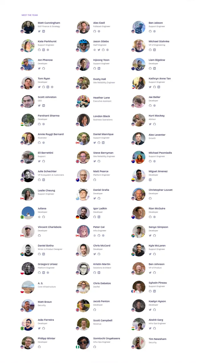 Meet the team on Fly.io
