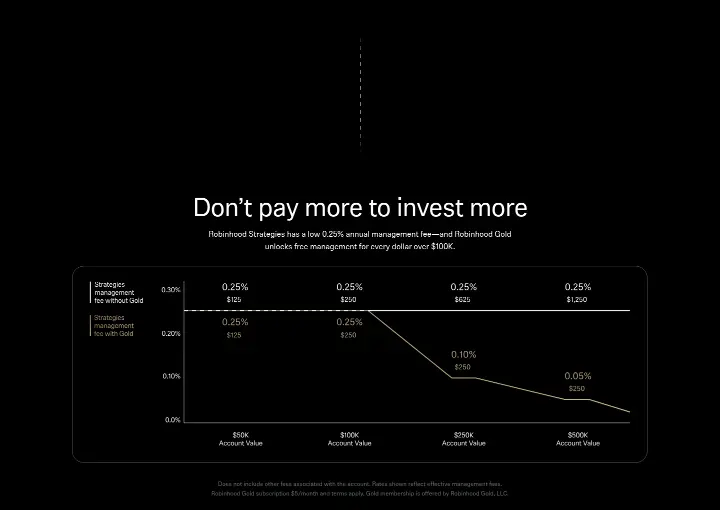 Don’t pay more to invest more on Robinhood