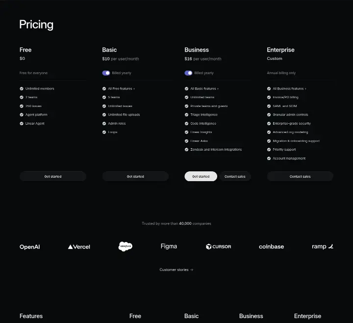 Pricing on Linear