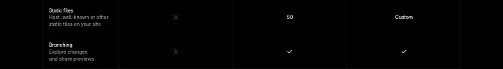 Content on Framer