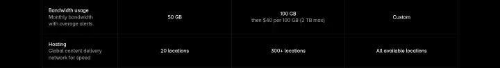 Stats on Framer