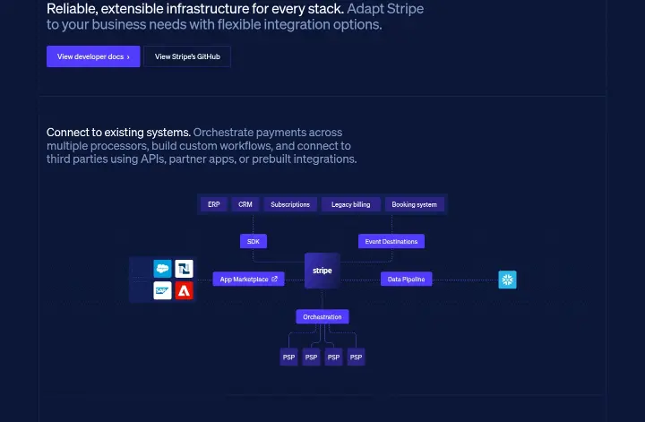 Reliable, extensible infrastructure for every… on Stripe