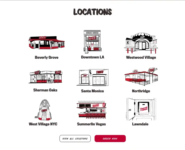 Locations on Tacos 1986