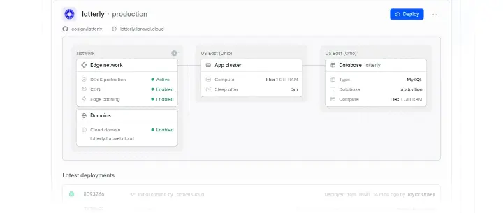 Content on Laravel