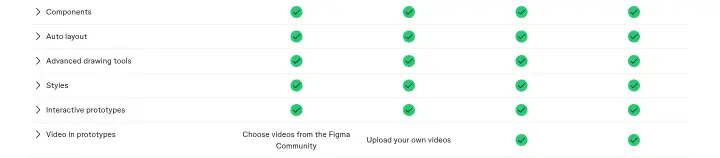 Logos on Figma