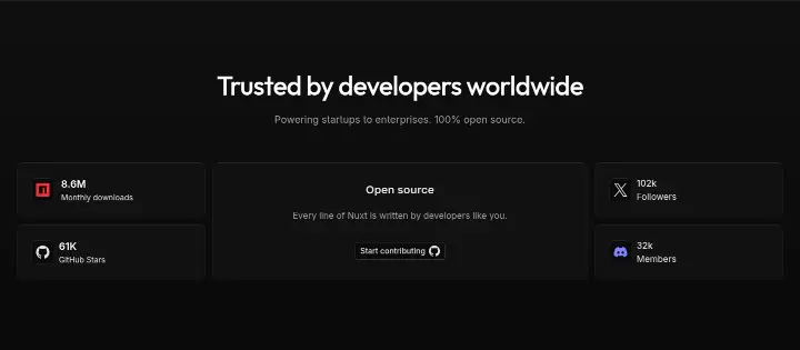 Trusted by developers worldwide on Nuxt