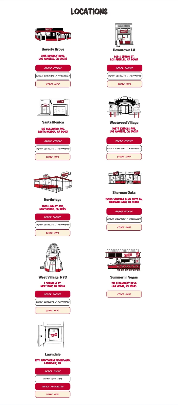 Locations on Tacos 1986