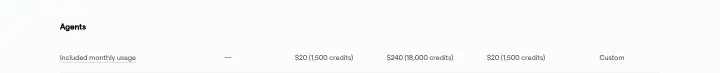 Pricing on Warp
