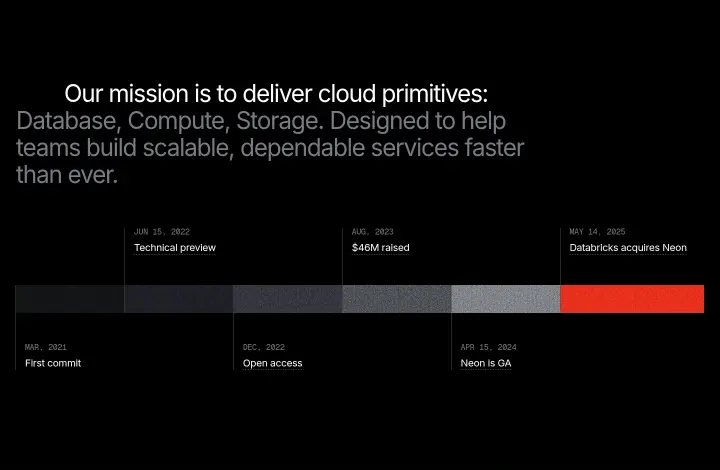Services on Neon