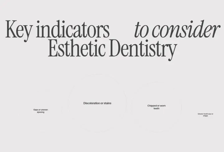 Key indicators to consider Esthetic Dentistry on Aventura Dental Arts