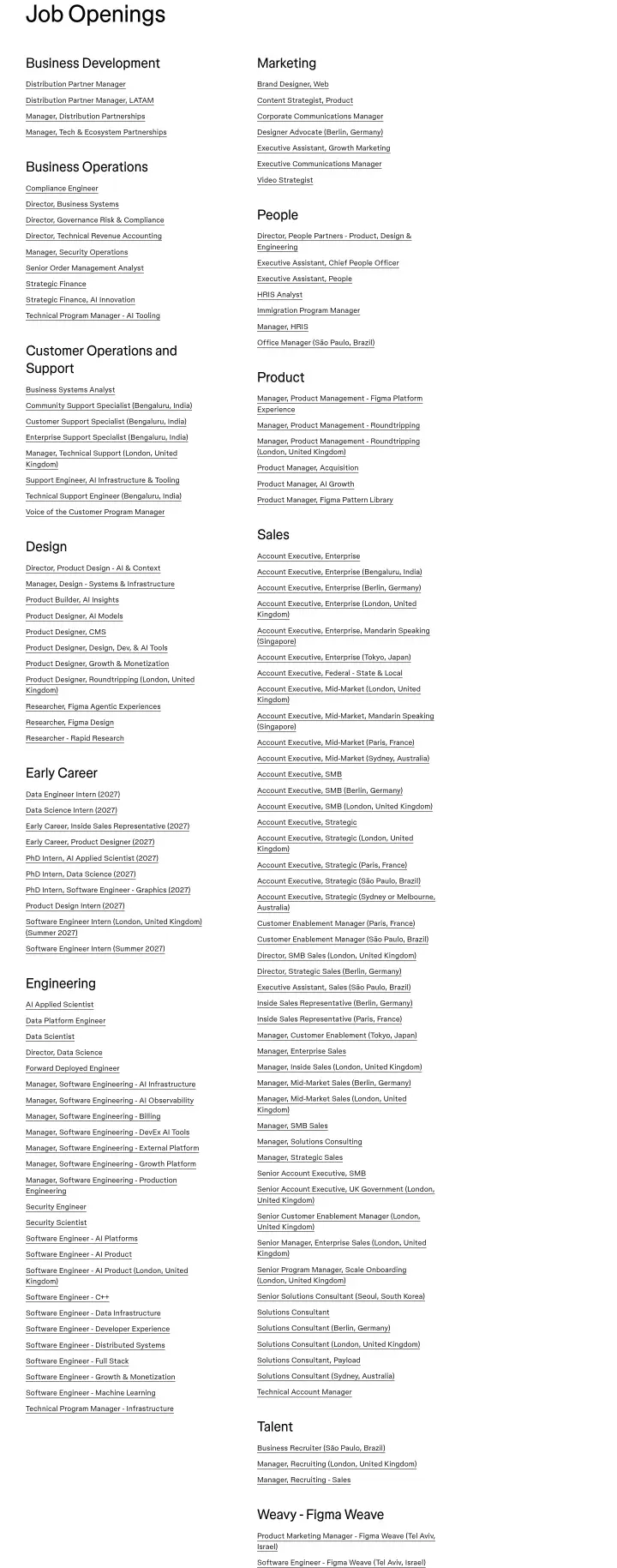 Job Openings on Figma