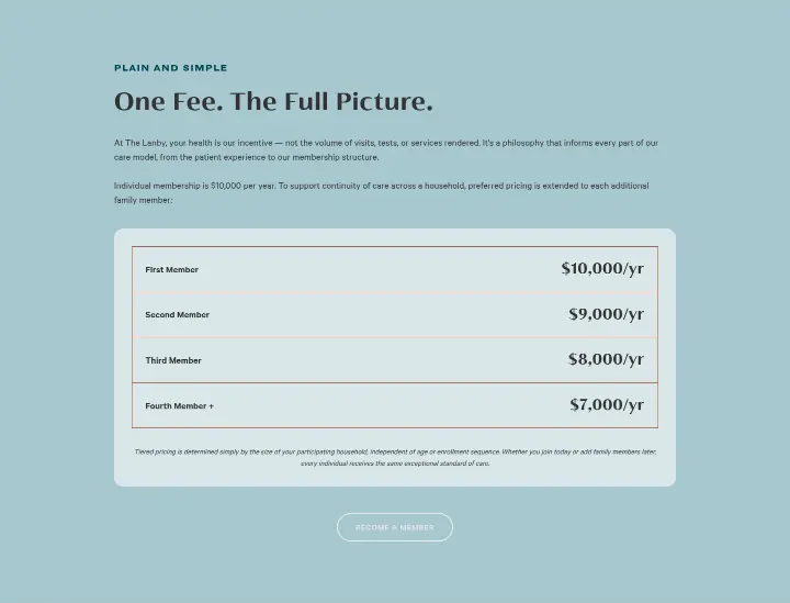 One Fee. The Full Picture on The Lanby