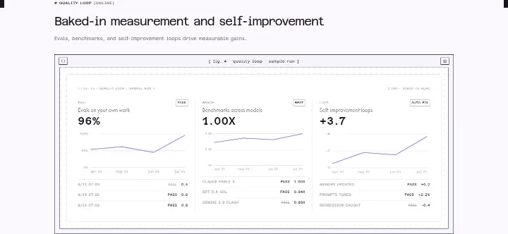 Baked-in measurement and self-improvement on Warp