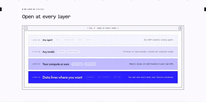 Open at every layer on Warp