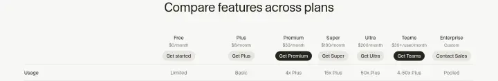 Compare features across plans on Cursor