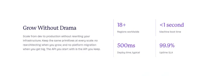 Grow Without Drama on Fly.io
