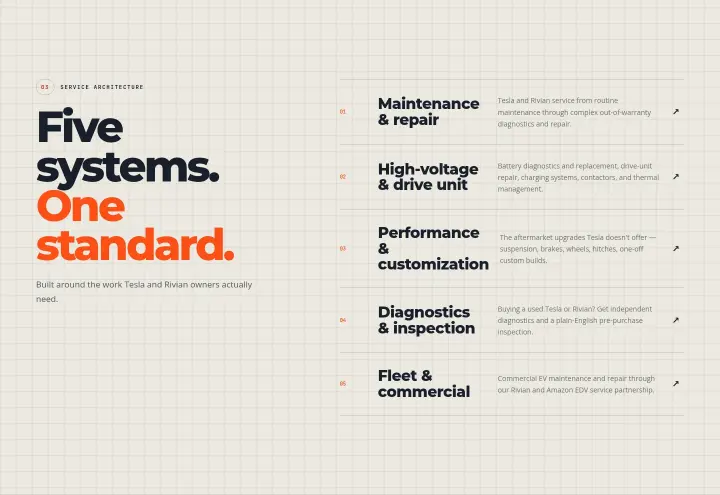 Five systems. One standard on The Electrified Garage
