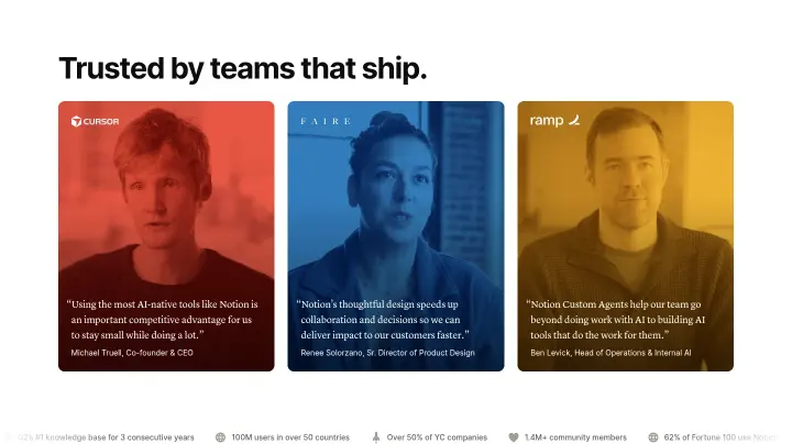 Trusted by teams that ship on Notion